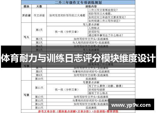 体育耐力与训练日志评分模块维度设计